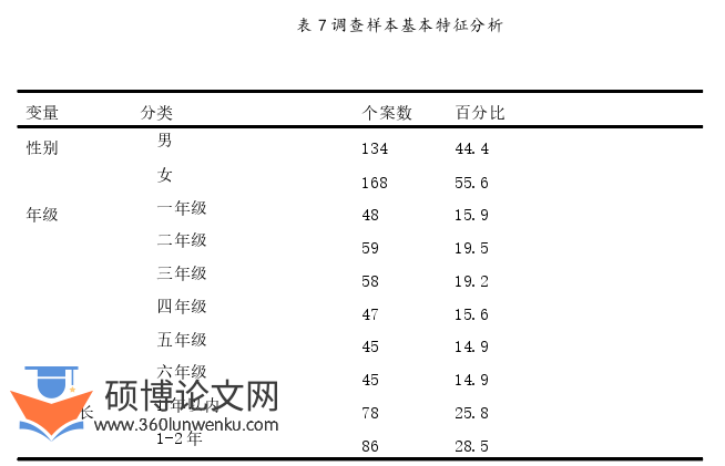 教育管理论文参考