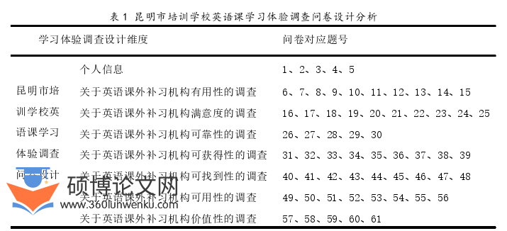 教育管理论文怎么写