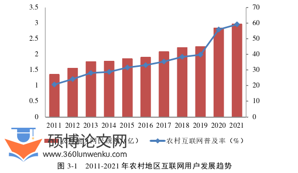 经济管理论文怎么写