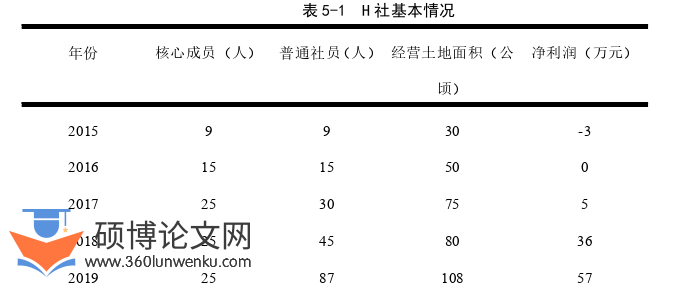 农业论文参考