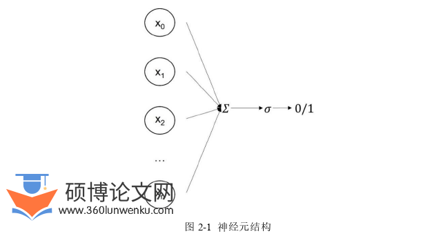 软件工程论文怎么写