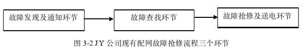工商管理论文怎么写