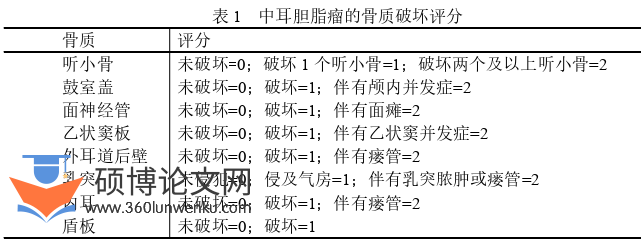 临床医学论文参考