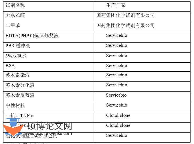 临床医学论文怎么写