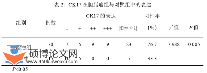临床医学论文参考