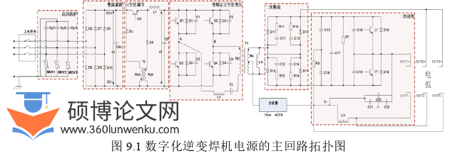 电气自动化论文参考