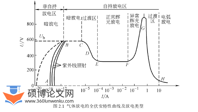电气自动化论文怎么写