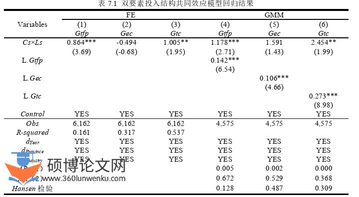 企业管理论文参考