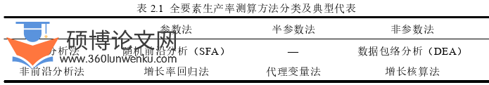 博士论文怎么写