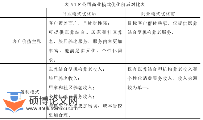 MBA论文怎么写