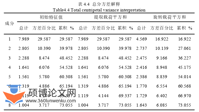 财务管理论文参考