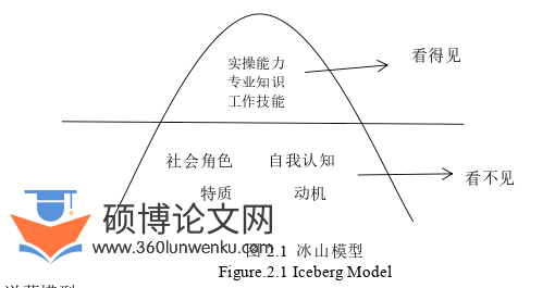 财务管理论文怎么写
