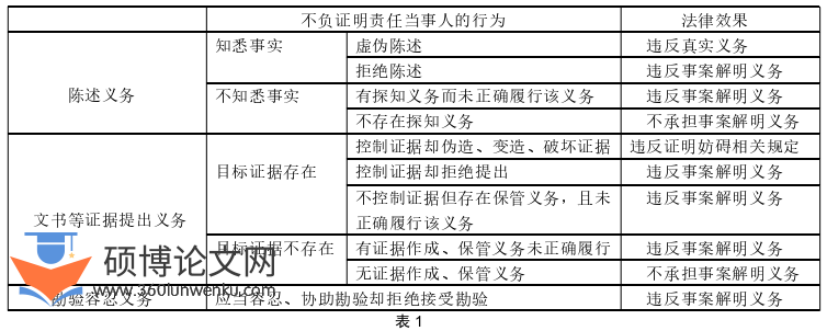 法学论文参考