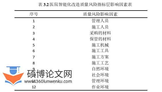 工程管理论文怎么写