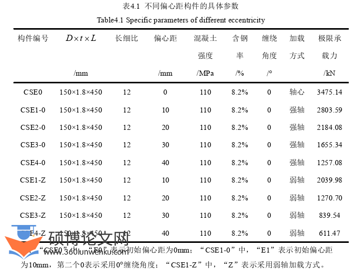 土木工程论文参考