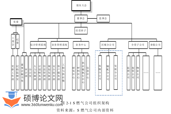 管理论文怎么写