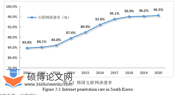 国际贸易论文参考