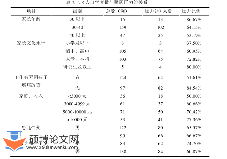 护理论文参考