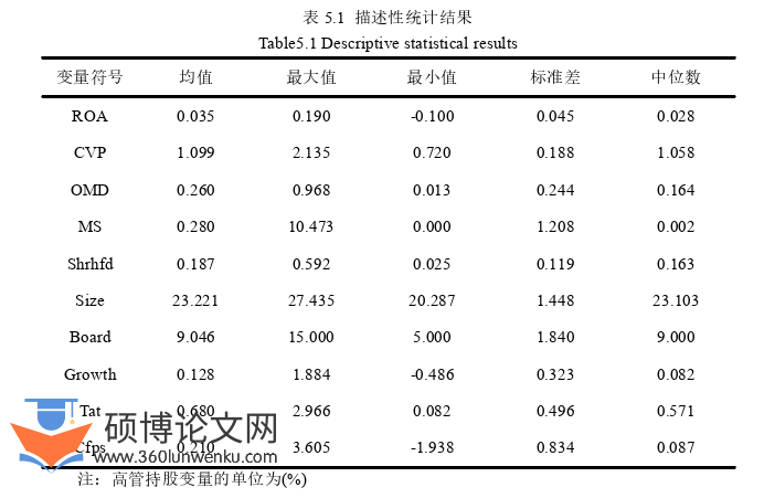 会计论文参考
