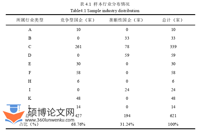 会计论文怎么写