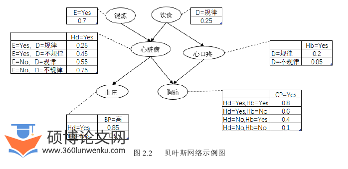 计算机论文怎么写