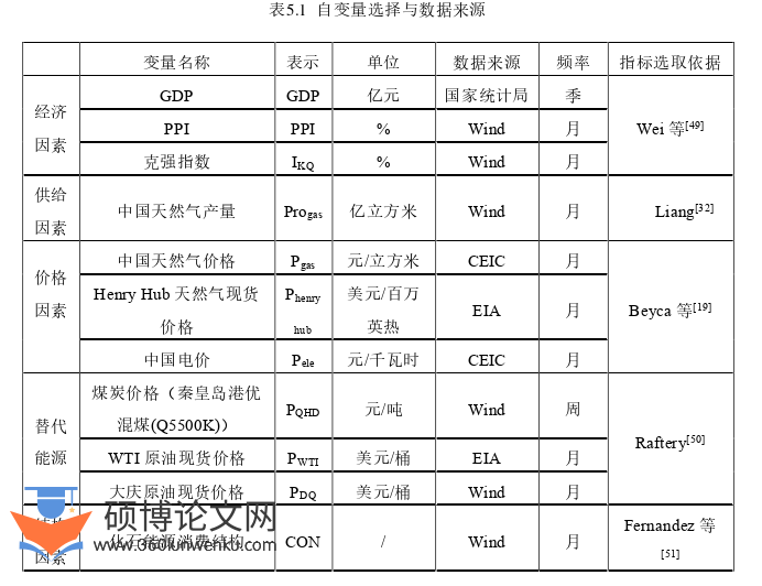 经济论文参考