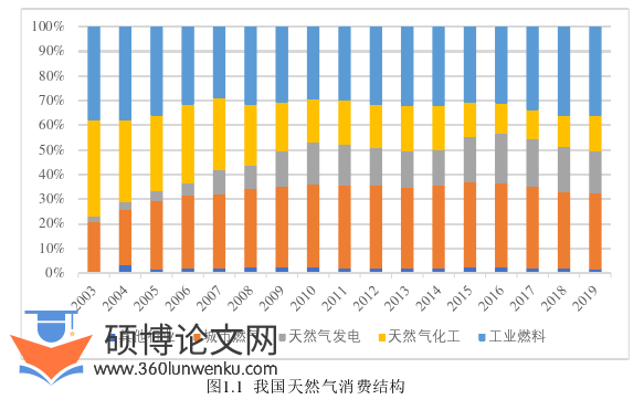 经济论文怎么写