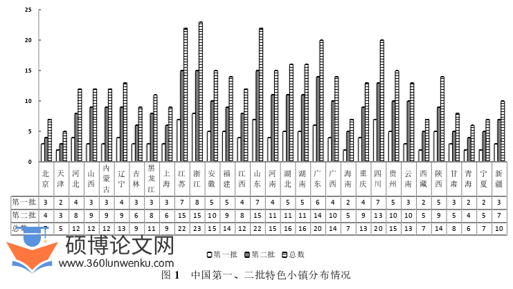 旅游管理论文参考