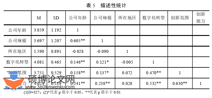 企业管理论文参考