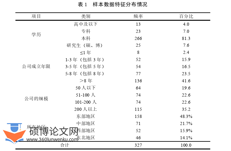 企业管理论文怎么写
