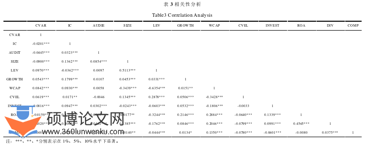 审计论文怎么写