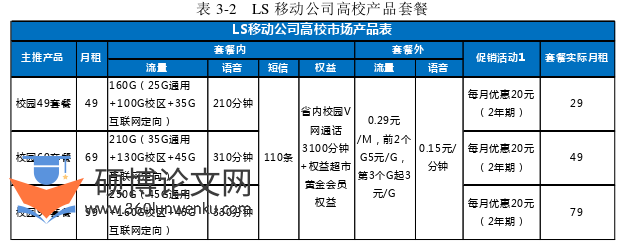市场营销论文怎么写