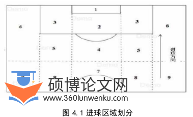 体育论文怎么写