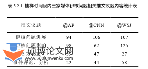 新闻媒体论文怎么写