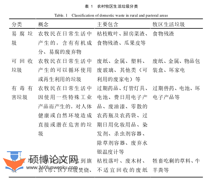 行政管理论文怎么写