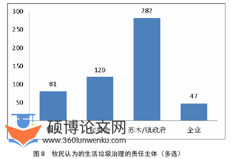 行政管理论文参考