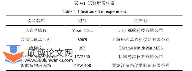药学论文参考