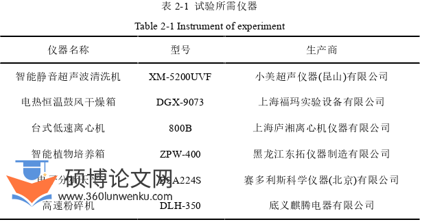 药学论文怎么写