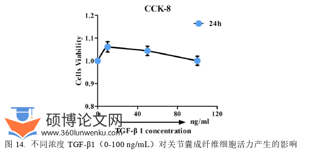 医学论文参考