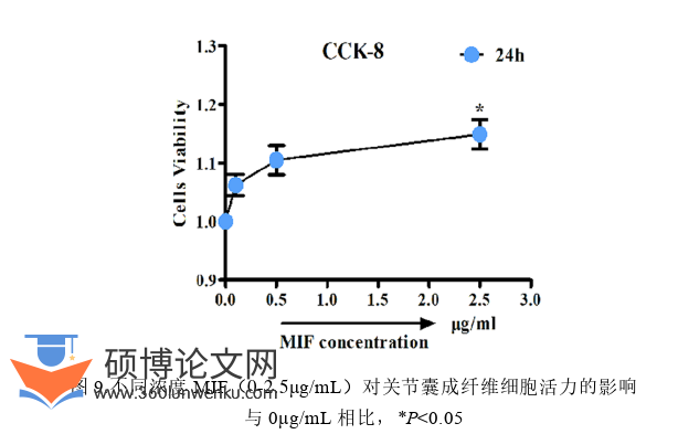 医学论文参考