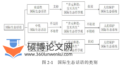 语言学论文怎么写