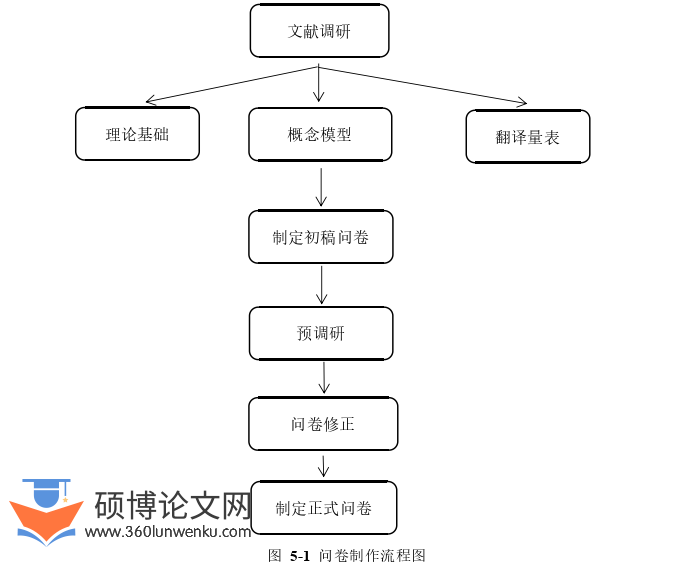 MPA论文参考