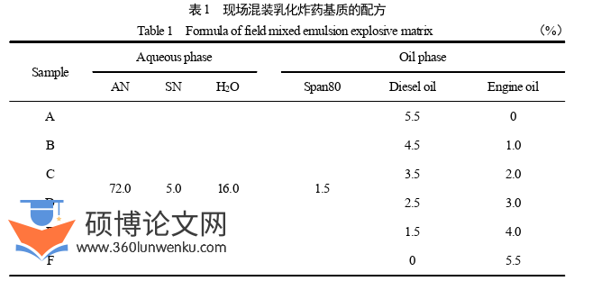 工程硕士论文参考