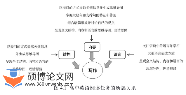 教学论文怎么写