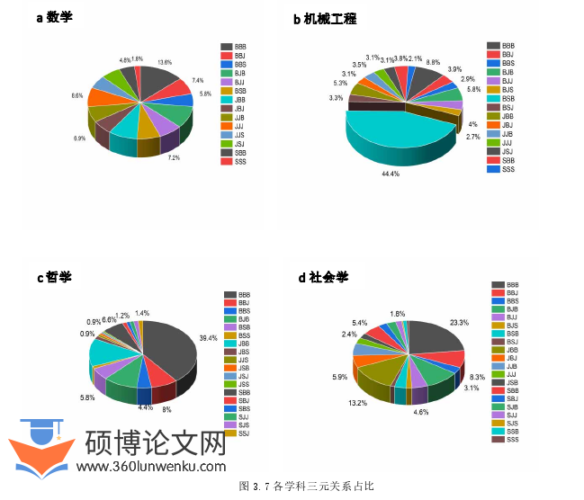教育管理论文参考
