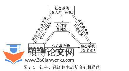 经济管理论文参考