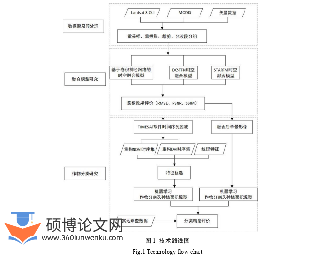 农业论文怎么写