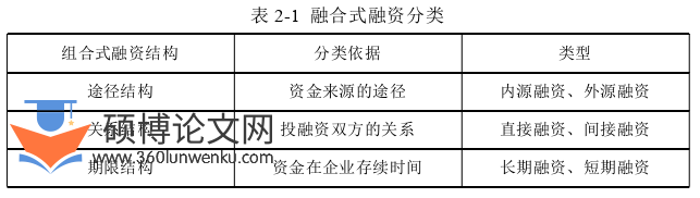 工商管理论文参考