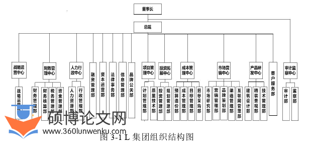 工商管理论文怎么写
