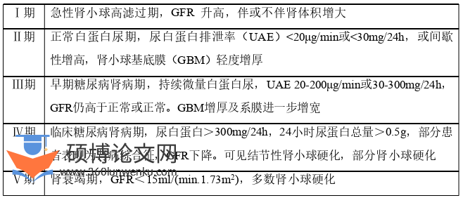 临床医学论文参考